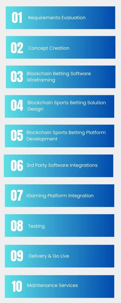 Blockchain Sports Betting Software Development Company Infographic (1)