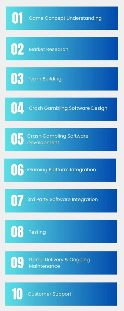Crash Gambling Game Development Infographic