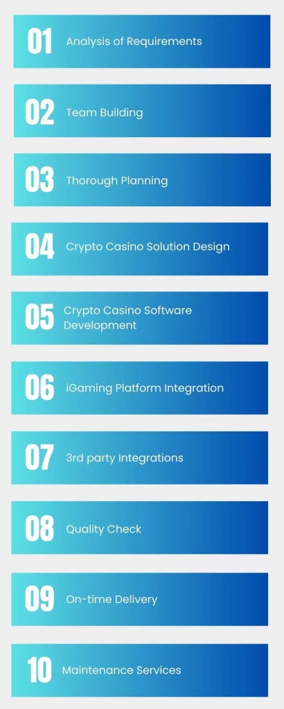 OUR PROCESS OF DEVELOPING NEXT GEN CRYPTO CASINO SOFTWARE
