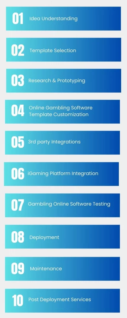 Online Gambling Software Provider Infographic