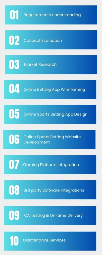 Online Sports Betting Software Infographic
