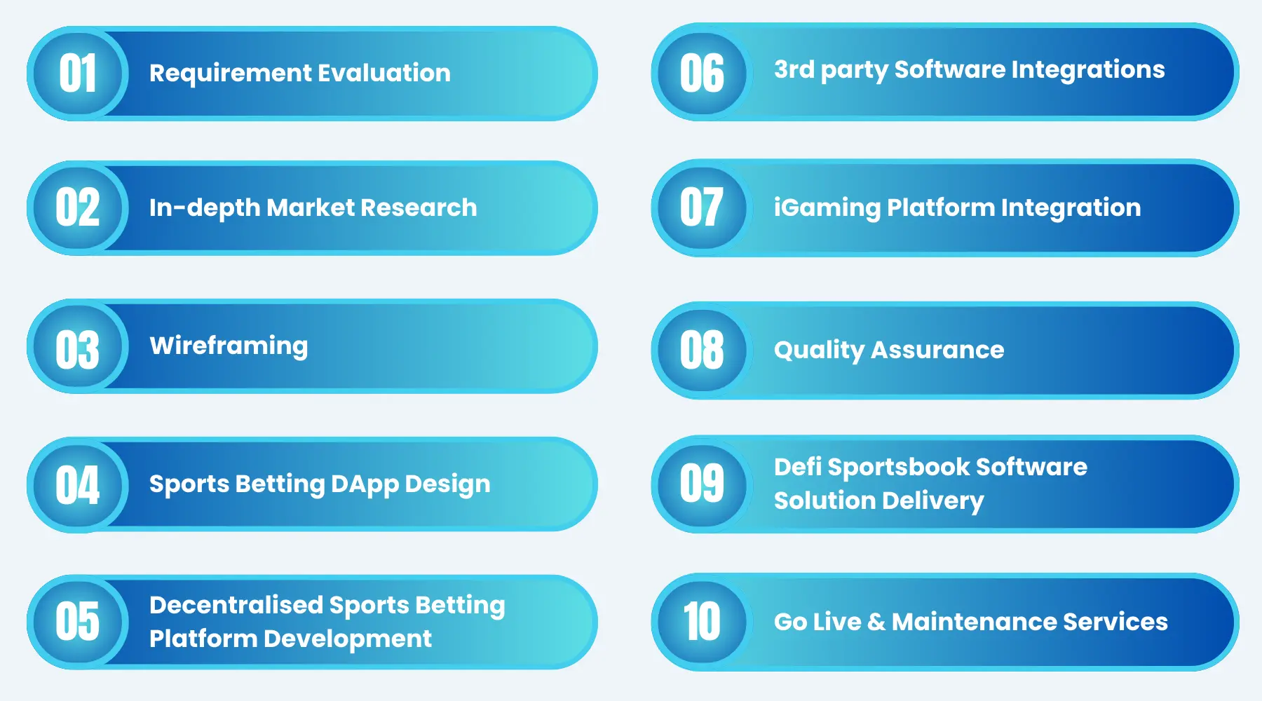 DeFi Sports Betting Software Solutions