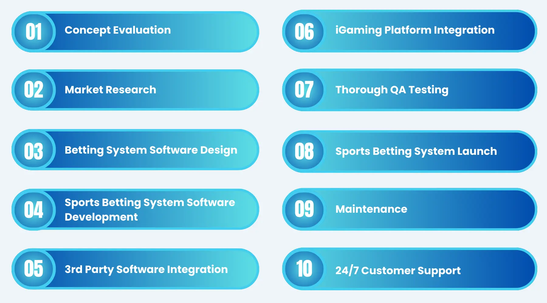 Sports Betting System Software Development Agency
