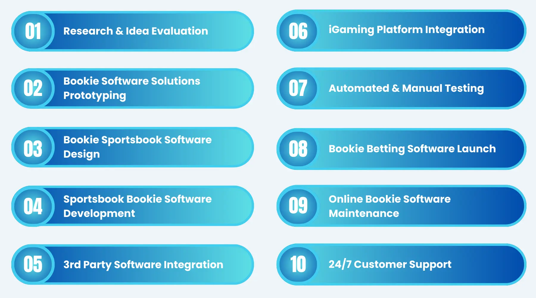 Sports Betting Bookie Software
