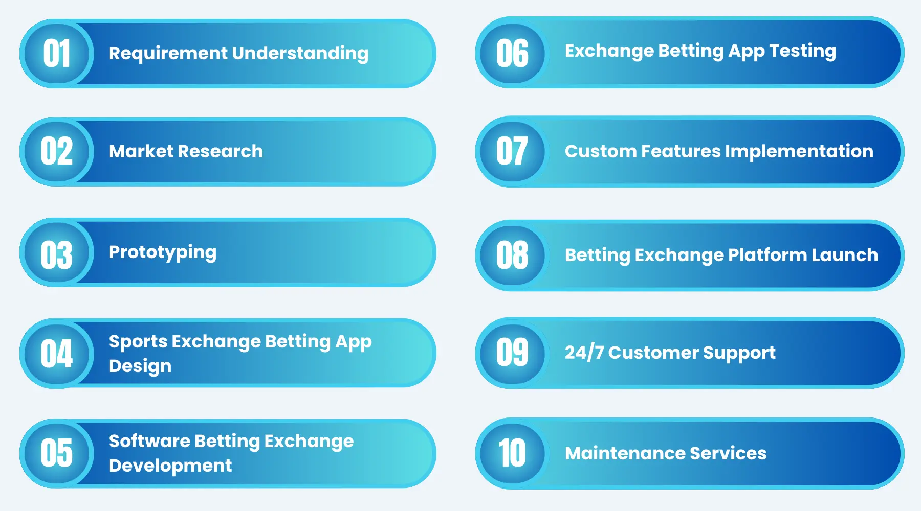 Sports Betting Exchange Software Development
