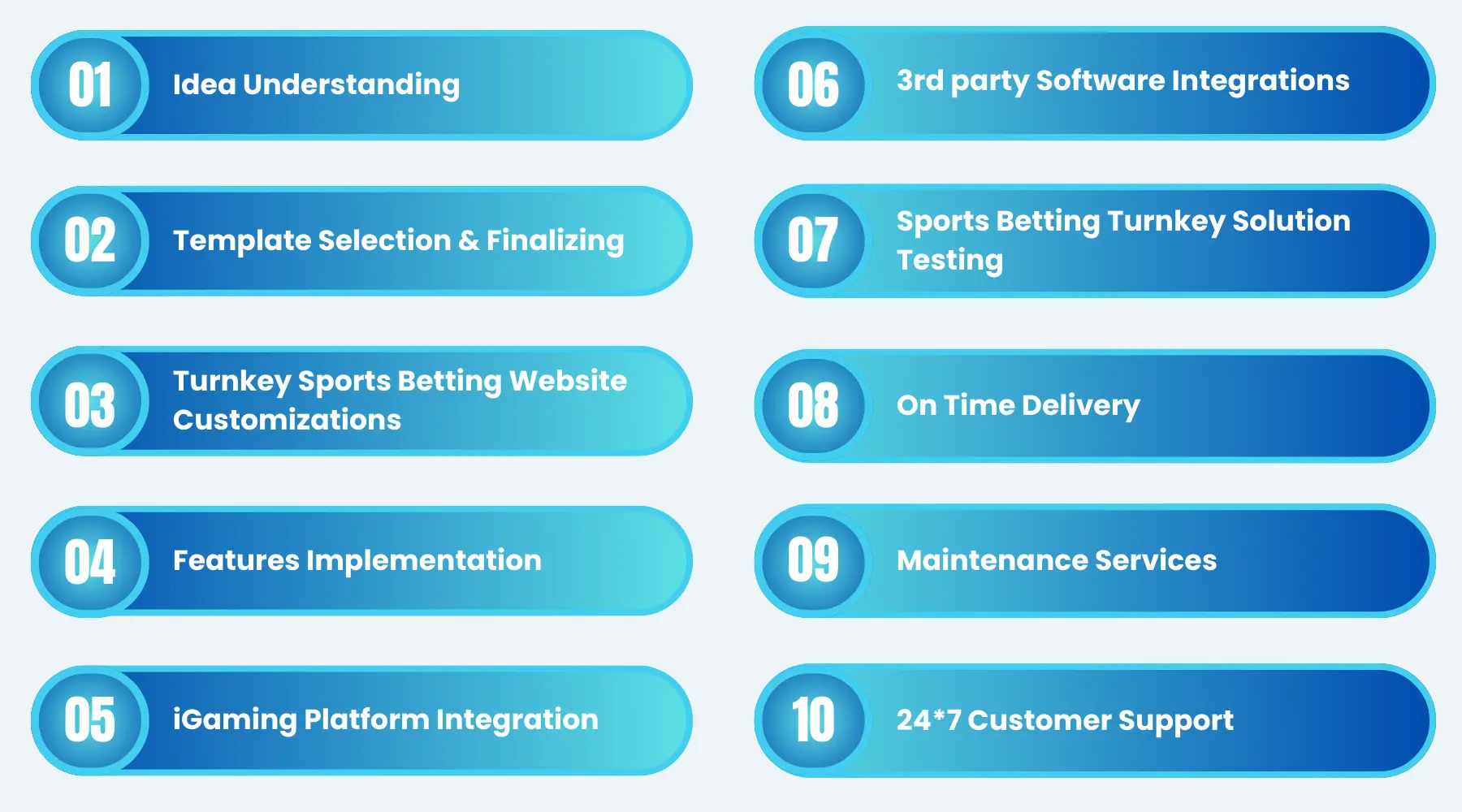 Turnkey Sports Betting Solutions Providers